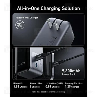 پاوربانک 9600 و شارژر دیواری انکر Anker A1339 Prime Power Bank توان 65 وات همراه با کابل - تصویر 7
