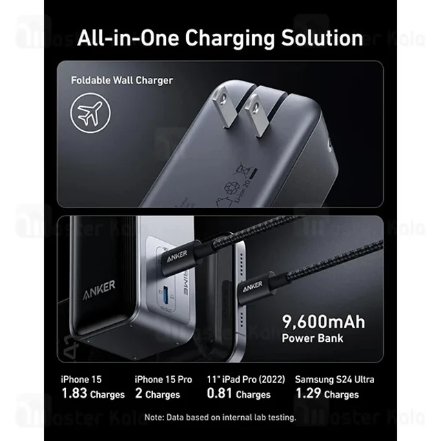 پاوربانک 9600 و شارژر دیواری انکر Anker A1339 Prime Power Bank توان 65 وات همراه با کابل - تصویر 7