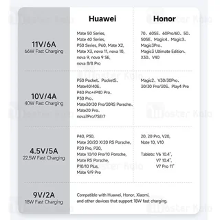 کابل Type-C مک دودو Mcdodo CA-6520 طول 1.2 متر توان 66 وات - تصویر 8