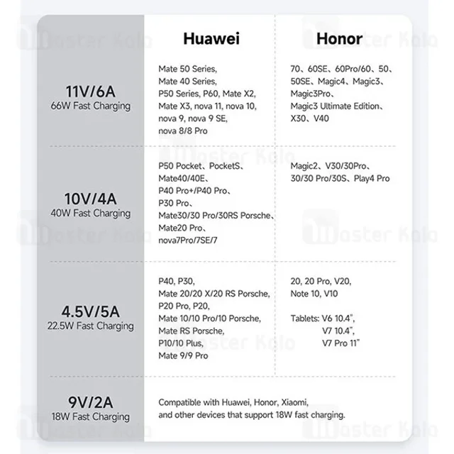 کابل Type-C مک دودو Mcdodo CA-6520 طول 1.2 متر توان 66 وات - تصویر 8