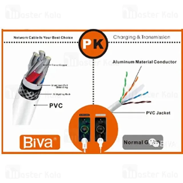 کابل لایتنینگ بیوا Biva C-11L طول 1.5 متر شدت جریان 3 آمپر - تصویر 3