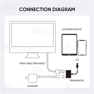 تبدیل لایتنینگ اتصال همزمان شارژر و HDMI جویروم Joyroom S-H141 - تصویر 8