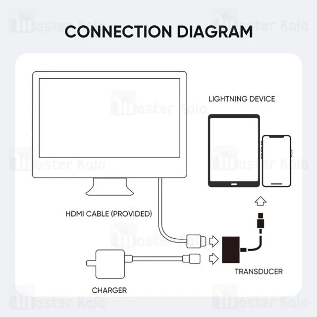 تبدیل لایتنینگ اتصال همزمان شارژر و HDMI جویروم Joyroom S-H141 - تصویر 8