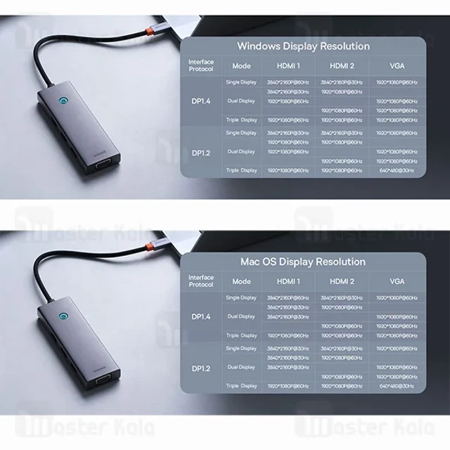 هاب 7 پورت بیسوس Baseus PortalJoy B00053000811 توان 100 وات - تصویر 7