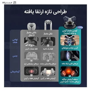 ماساژور حرارتی شانه و گردن فیلیپس Philips PPM3503N - تصویر 6