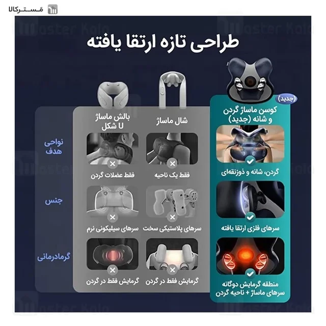 ماساژور حرارتی شانه و گردن فیلیپس Philips PPM3503N - تصویر 6